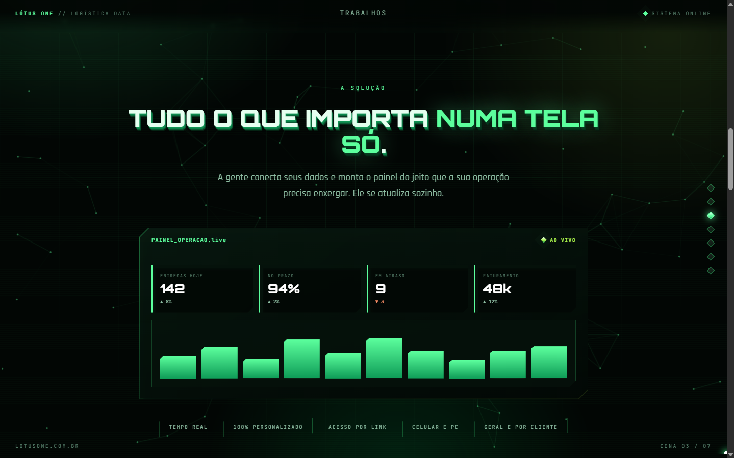 Site Lótus One — exemplo de painel de operação