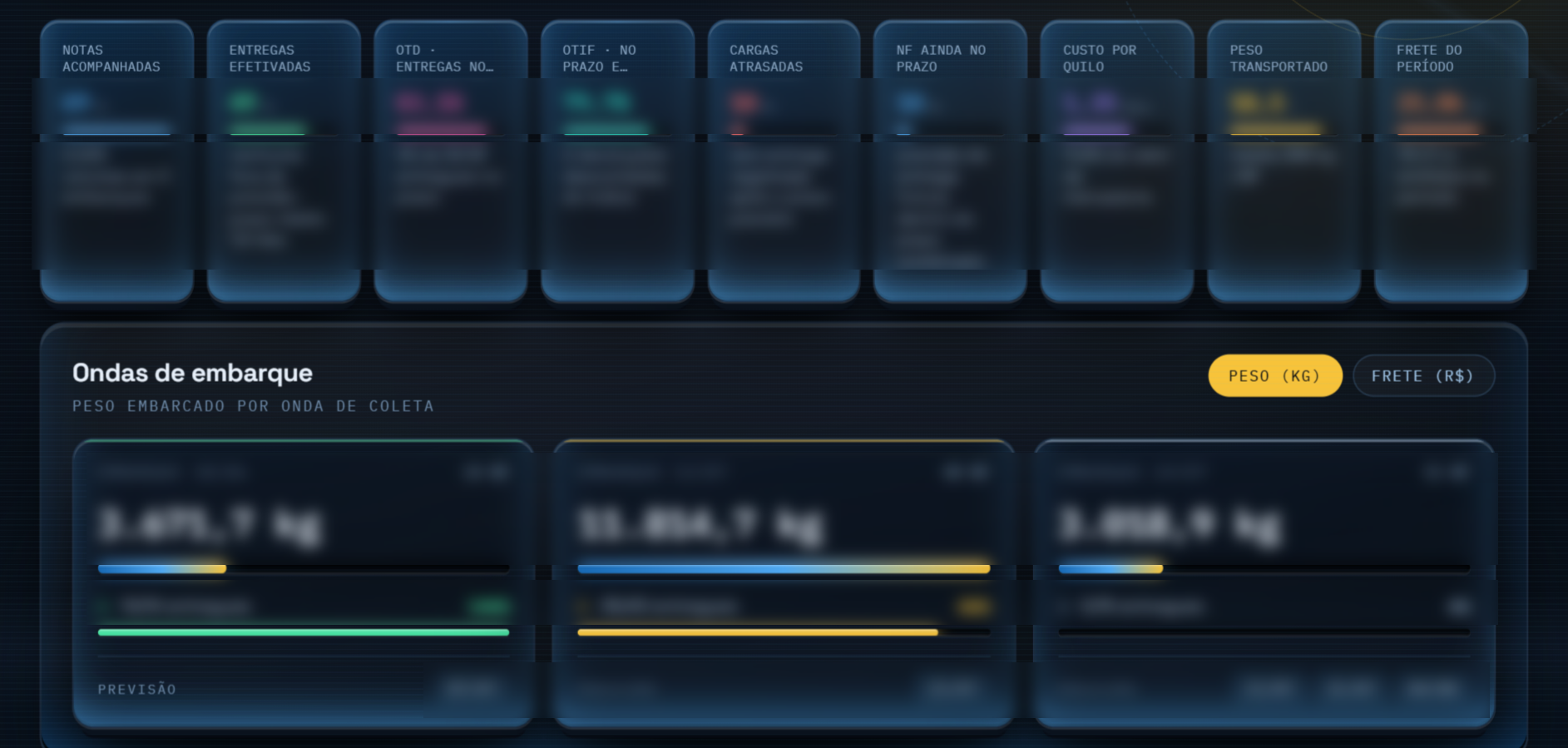 Dashboard de logística — indicadores e ondas de embarque em tempo real