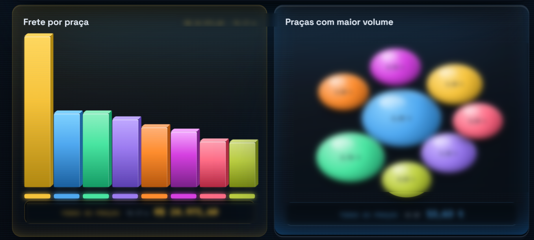 Dashboard de transportadora — custo de frete por praça e volume transportado